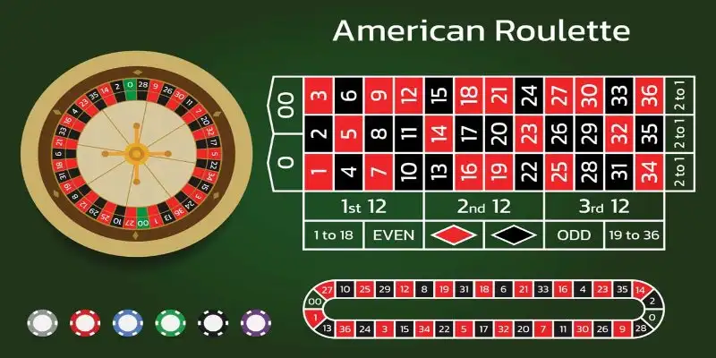 Bàn quay American Roulette