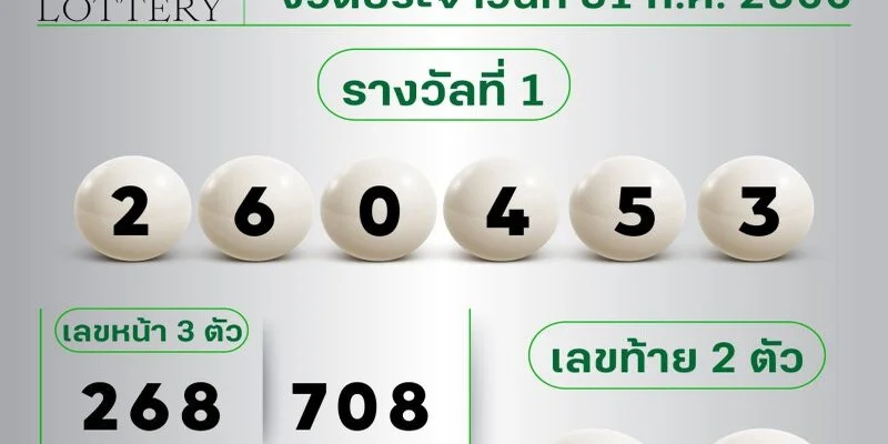 Cách chơi Thai Lottery chi tiết cho cộng đồng tân thủ